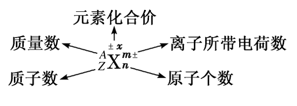 必修|干货丨化学人教版【必修一】第三、四章知识点总结