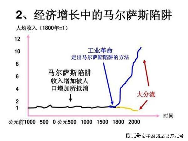 中国人口不愿生孩子_中国人口图片(3)