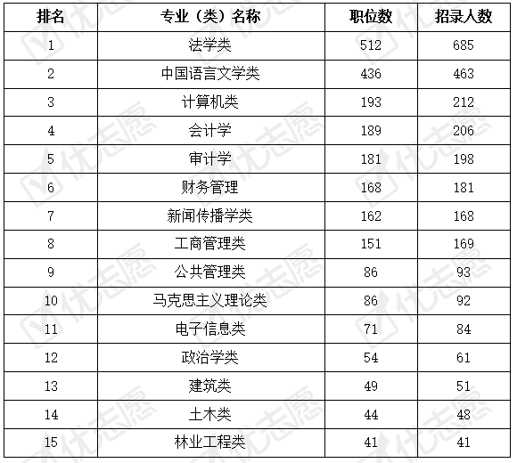 山西吕梁市2021gdp是多少_孝义市GDP竟是吕梁市主城区的五倍(3)