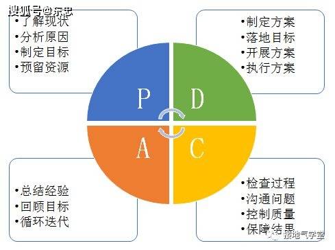 人口和GDP数据PPT怎么做_ppt怎么做(2)