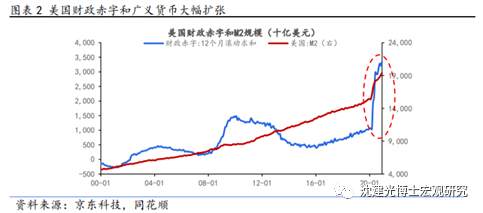 美国疫情占总人口比_美国疫情(3)