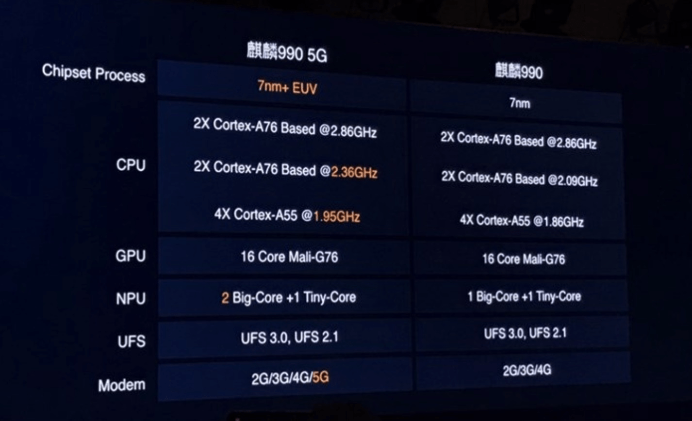 华为p404g入网搭载麒麟9904g处理器