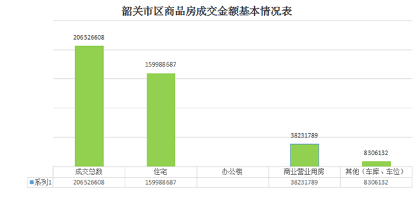 南雄市gdp占韶关收入的百分比_房产占总GDP的百分比是多少