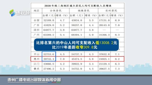 珠三角排名_珠三角国际学校排名
