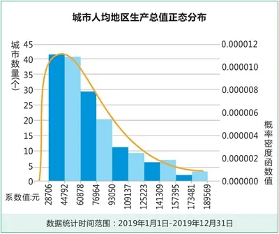 2820年邢台gdp_河北省内的邯郸和邢台,两者2018年GDP谁更强(2)