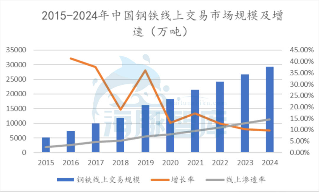 聊城gdp为什么会缩减_聊城大学(2)