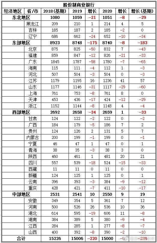 银行网点排名_银行网点图片