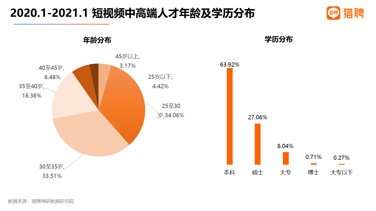 30年内上海GDP研究意义_上海夜景(3)