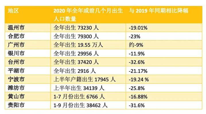 中国婴儿人口_广西90后生9个孩子刷屏,中国的人口危机却已无法忽视(2)