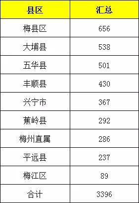 7人口4费天选