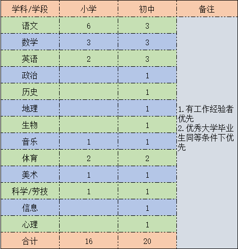 2021太仓人口_太仓2021规划发展图(2)