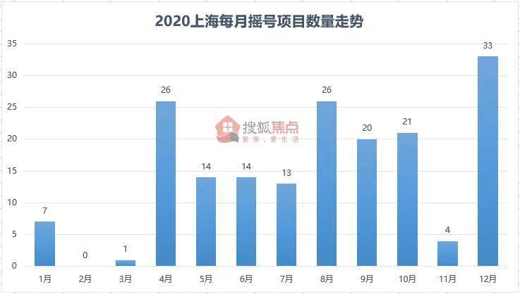 共青城最新人口数据_中国最新人口数据统计(3)