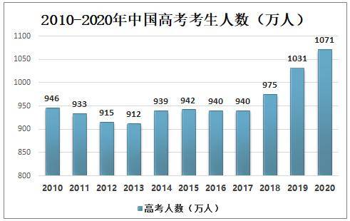 高考報名人數1071萬_高考人數報名人數排名_高考人數報名實考原因