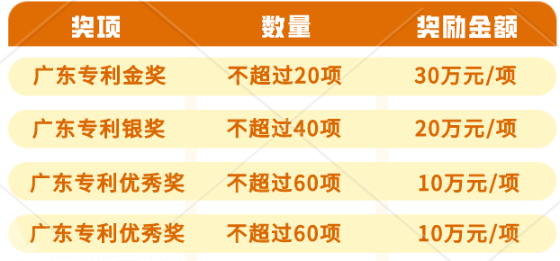 广东省人口申报系统_广东省各市人口排名