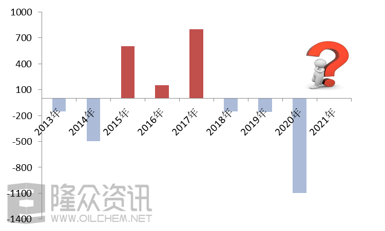 宜昌小康前后gdp的变化_首席看首席 A股每周机构及大咖观点全梳理 2020.6.29 7.5(2)