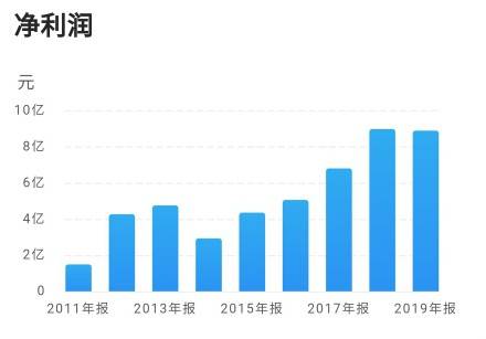 欧普gdp_欧普照明