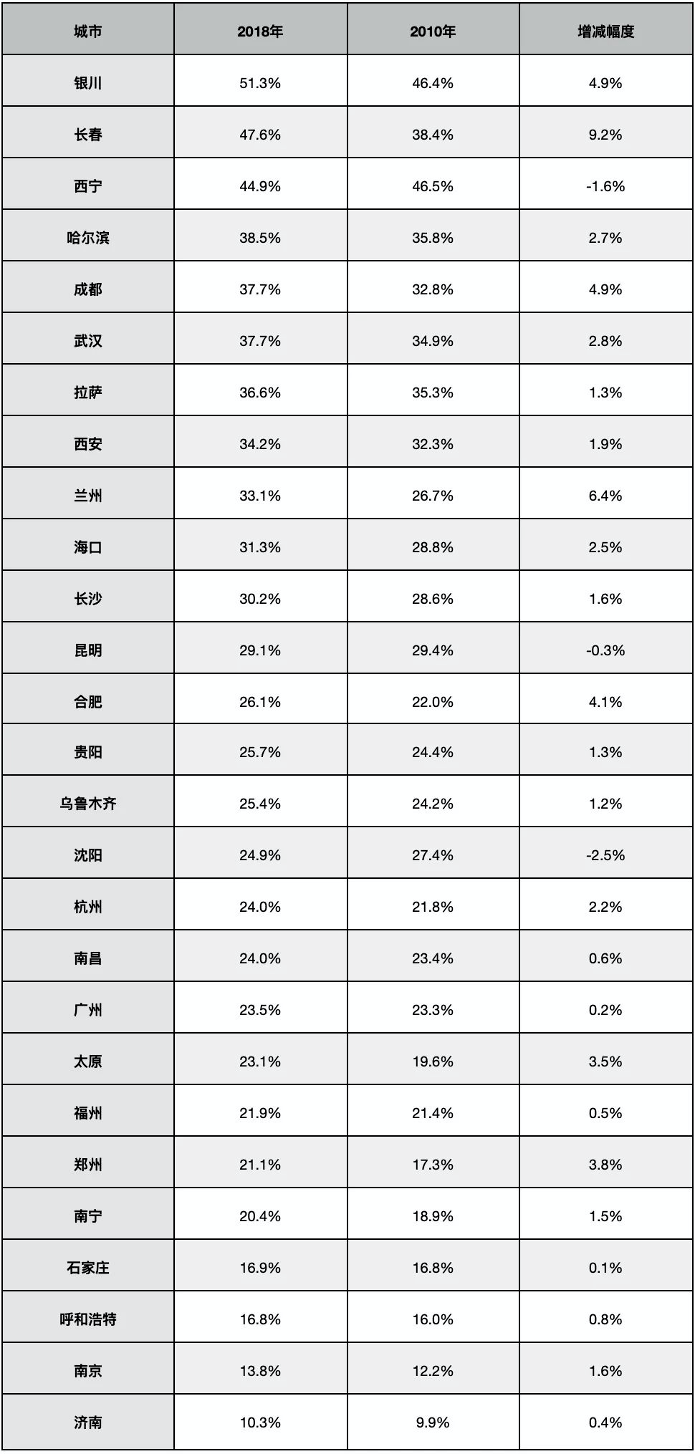 福州有多少人口2021年_福州厅长多少个(3)