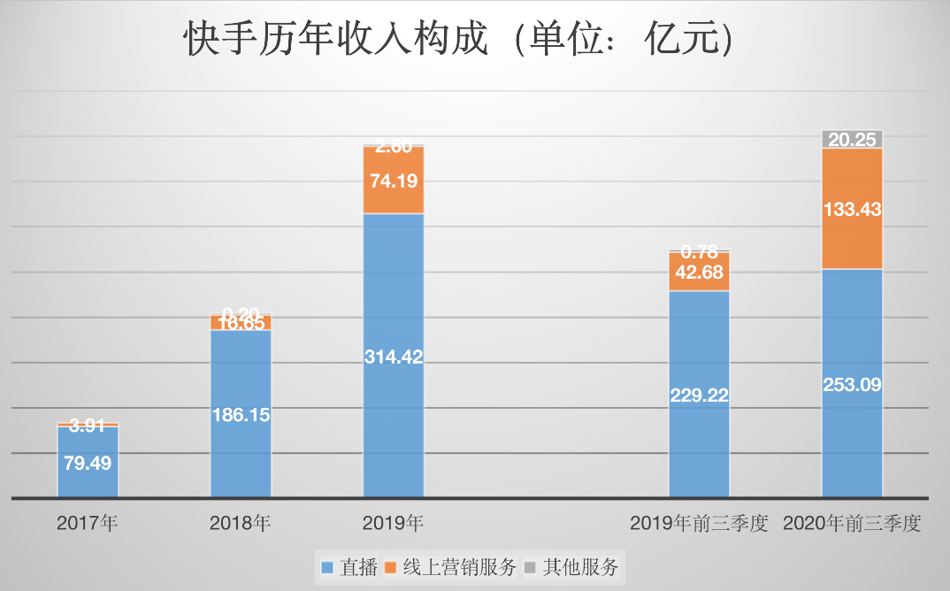 直播带货对GDP_直播带货图片(2)