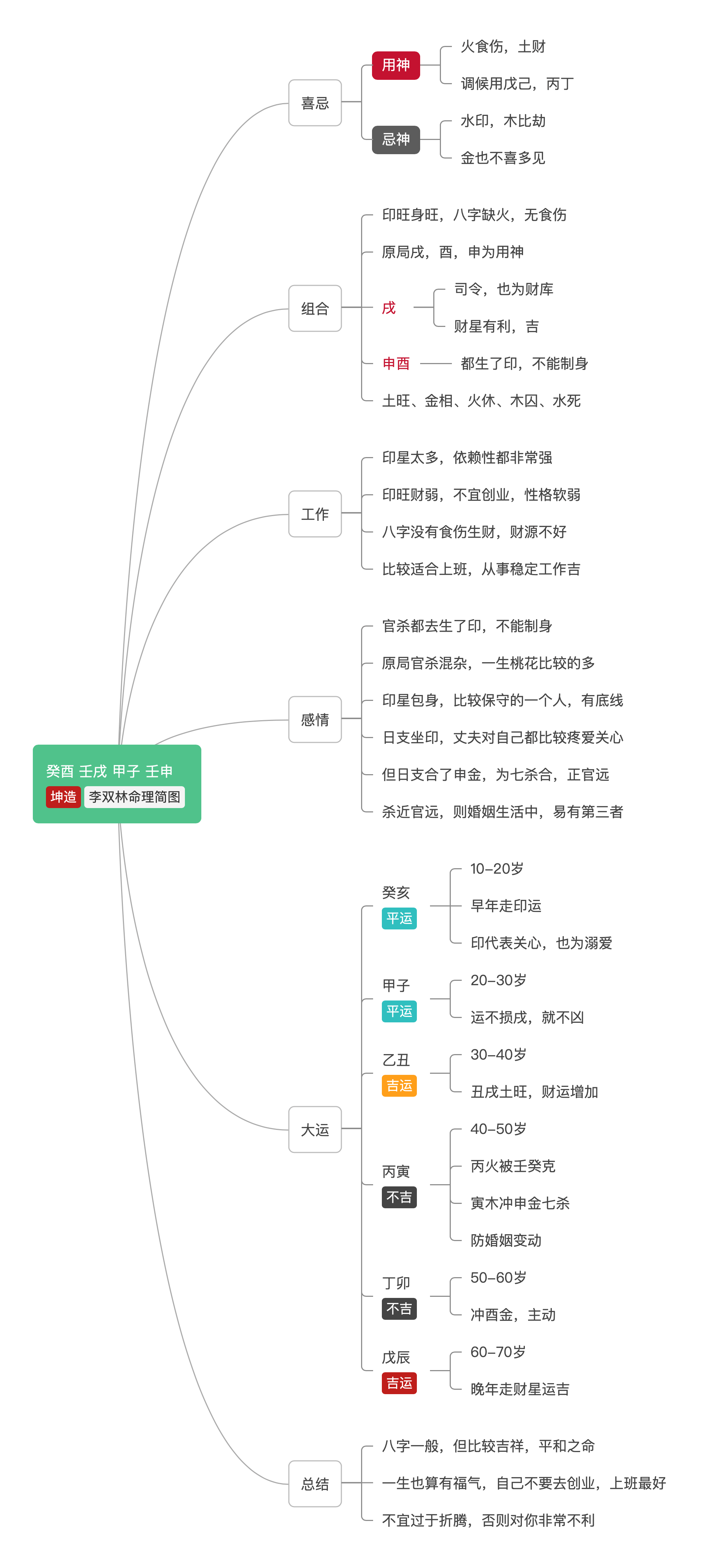 努力降服自身性格缺点 方能成就未来李双林 今日八字 今日抢先