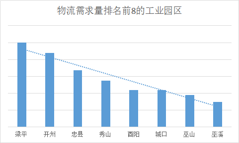 重庆荣昌人口普查2020时间_重庆荣昌