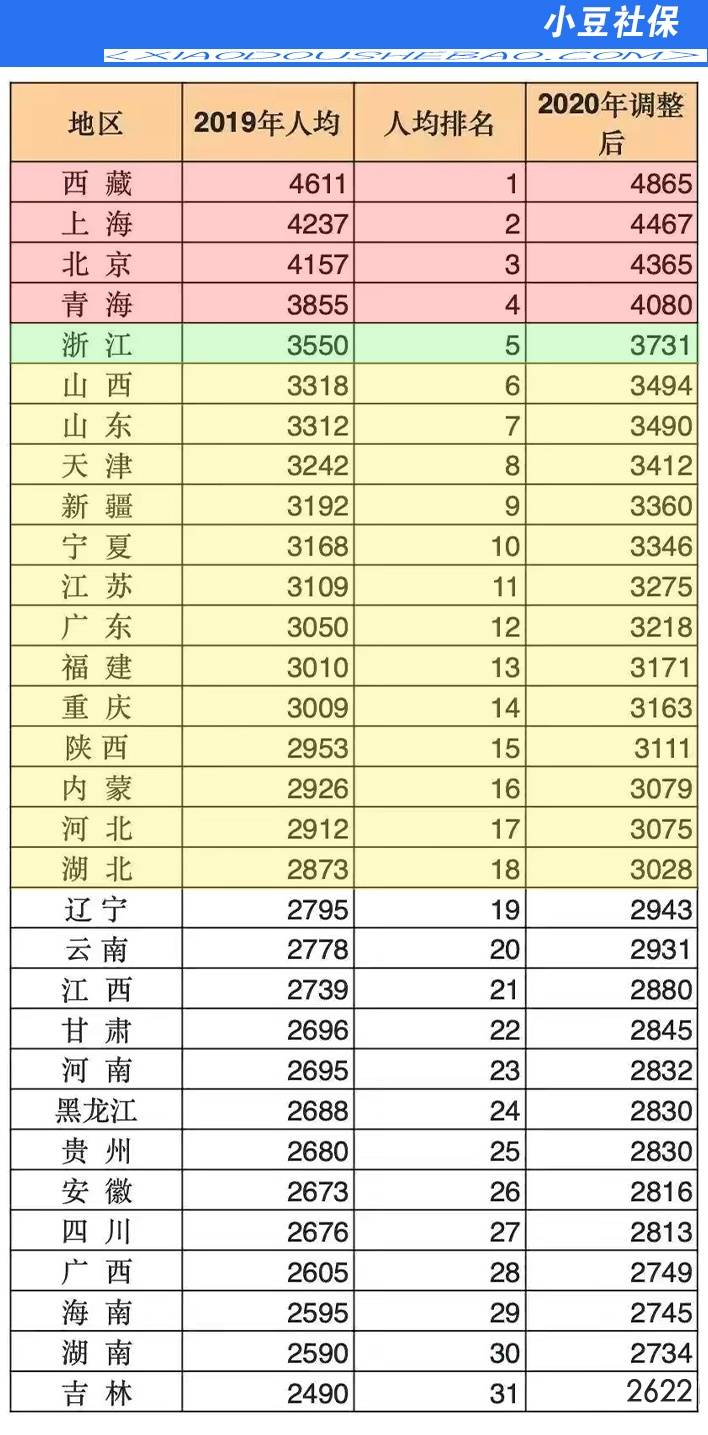退休工资排名_教师退休工资对照表
