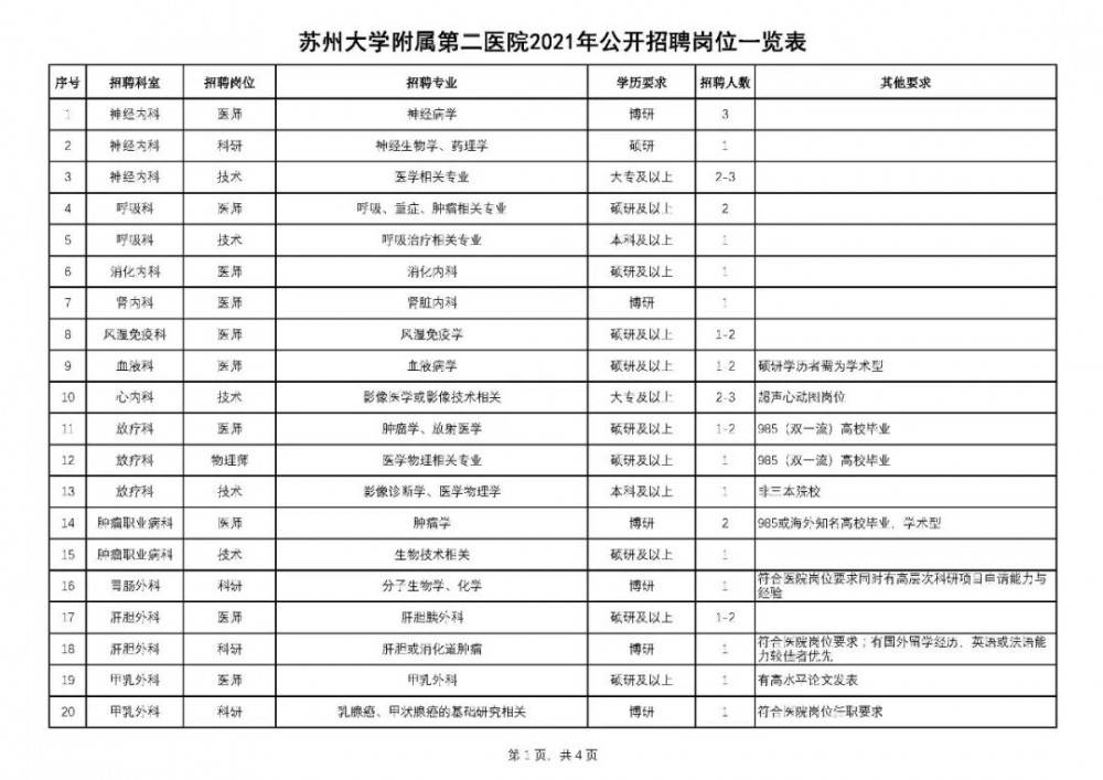 苏州2021常住人口_苏州人口分布热力图(3)