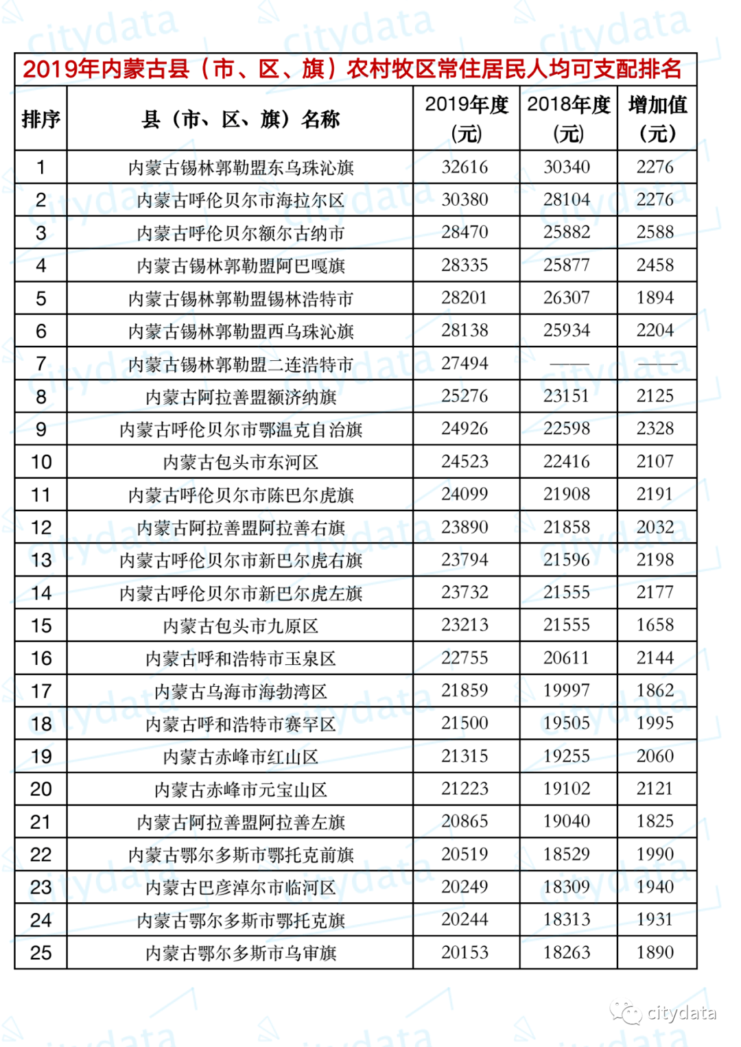 东乌旗人口_东乌旗 我们西北国境线自驾穿越的起点(2)