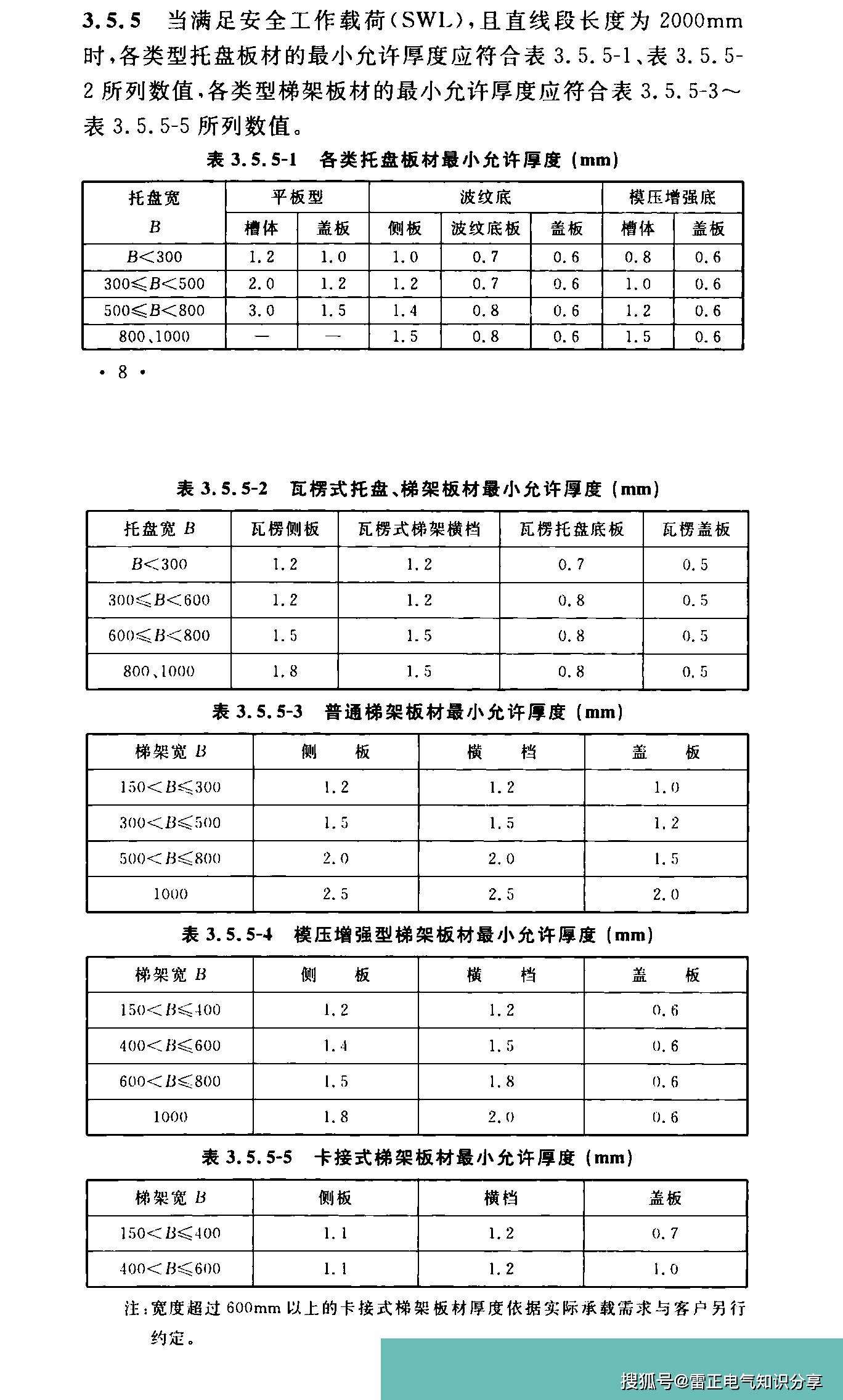 鍍鋅橋架價格表