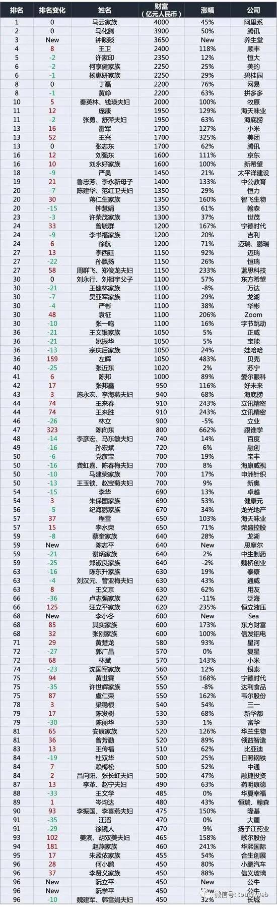 疫情|王健林走霉运：万达体育上市不到2年就退市 万达电影巨亏