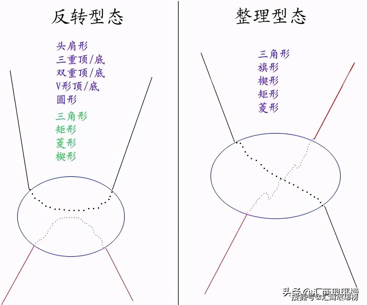 交易技术中的几种重要形态「全图版」_搜狐网