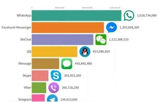 通讯软件排名_通讯软件