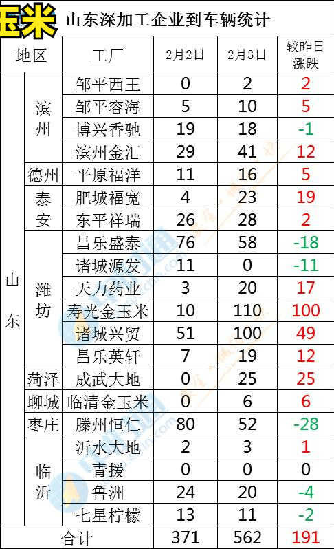 农民的粮食怎么计入GDP_节约粮食手抄报(2)