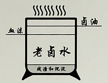 深度解析卤水保养与维护,干货分享卤水日常四使用,五