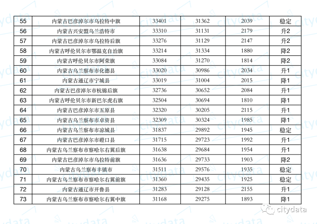 内蒙古各旗县gdp_它是2020年中国百强县人均GDP排名第一的县,富得流油却鲜为人知