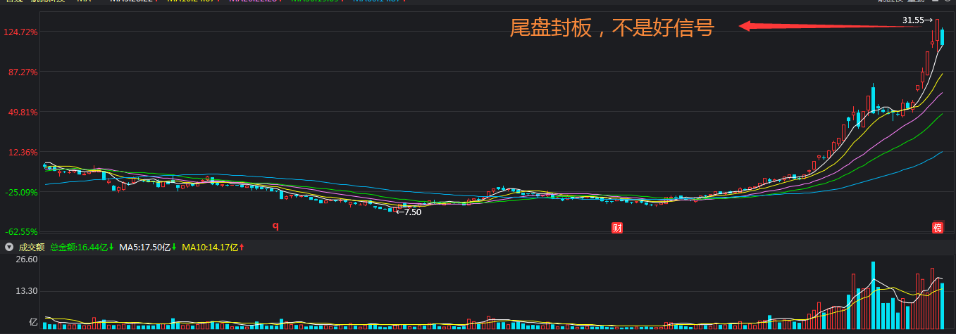 博彦科技是不是chatgpt概念股_科技概念股一览_科技概念股票