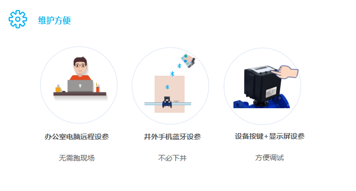 量程|一体化超声水表介绍