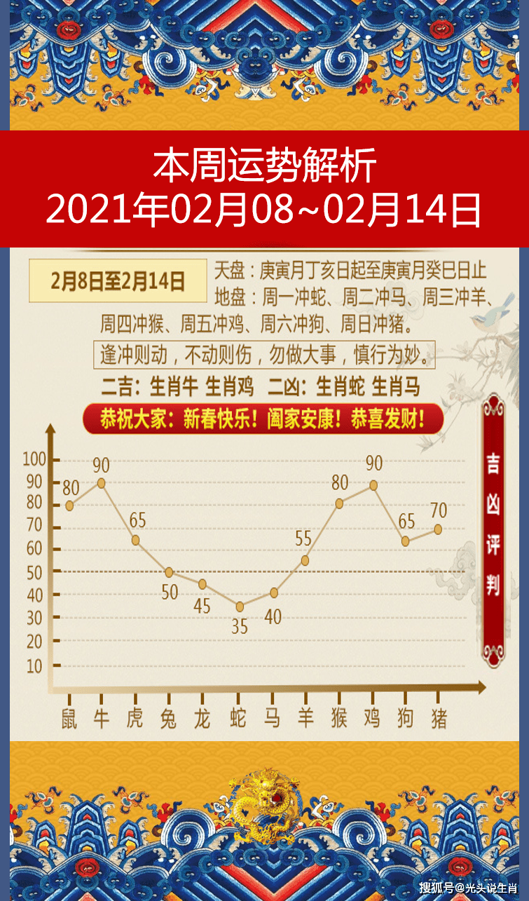 2021年2月12日的屬相2021屬雞人全年運勢