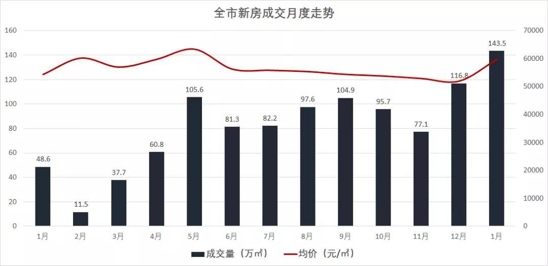 2021 上海 常驻人口_网抑云常驻人口图片(2)