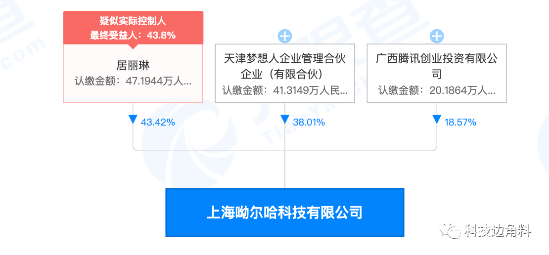 腾讯投资上海优尔哈科技有限公司,持股18.57%