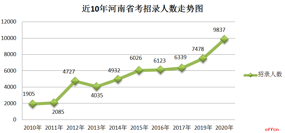 近两年连云港人口_连云港人口普查(3)