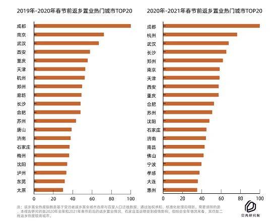 2020年北仑区人口_2021年日历图片(3)