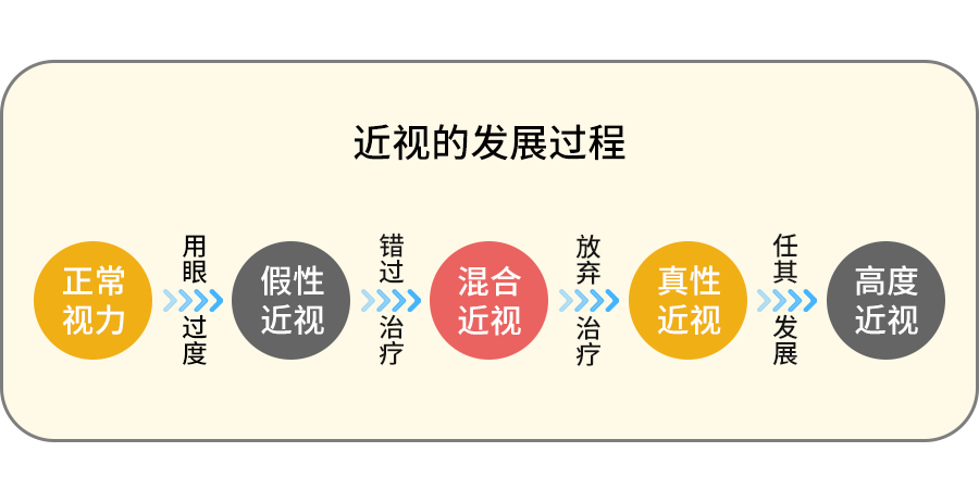 士力清近视分真假你知道如何判断吗