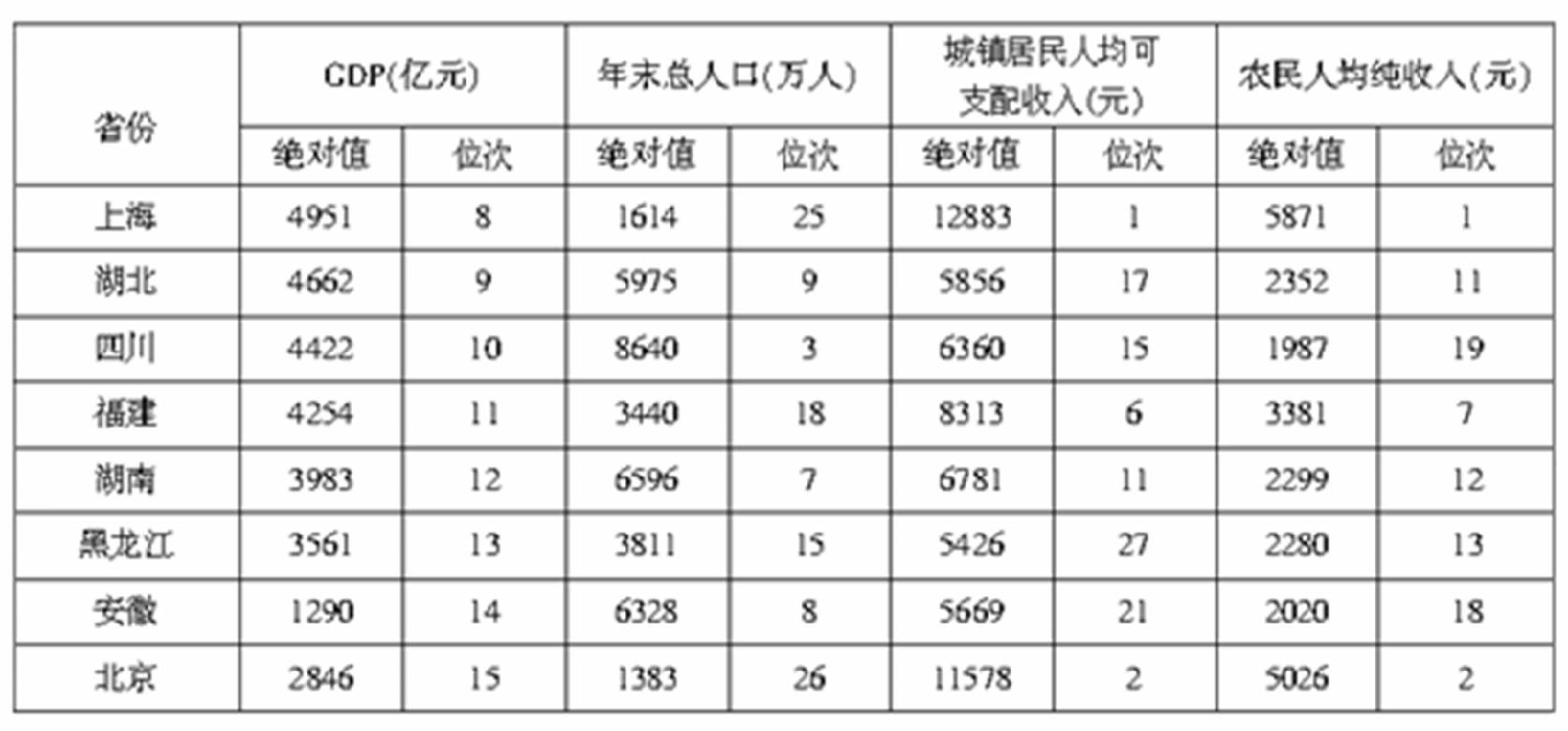 公安县2021年gdp_2021年春节手抄报