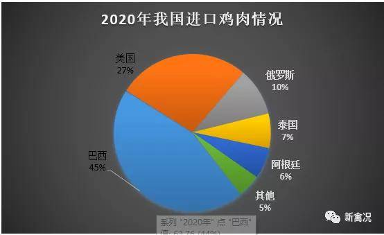 鸡肉价格为什么低了 鸡肉价格为什么低了呢