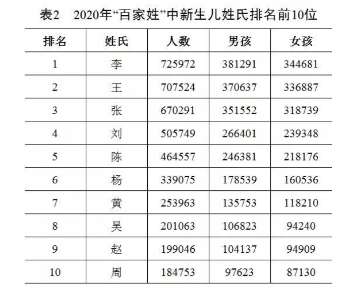 公安部公布2020年人口_2020公安部新式警服(3)