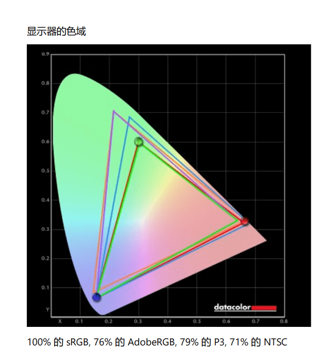 锐龙|锐龙9 5900HX登顶封神！ROG魔霸5 Plus评测：”独显直连“影响竟如此之大