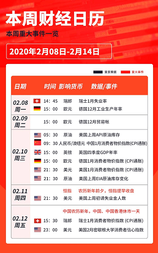 FXTM富托:非农业未达到预期,但提振了刺激计划的前景,美股继续创出新高