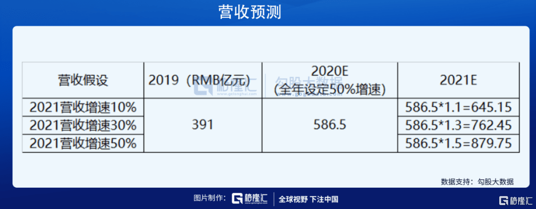 以互联网企业为锚 快手估值能到多少 单用户