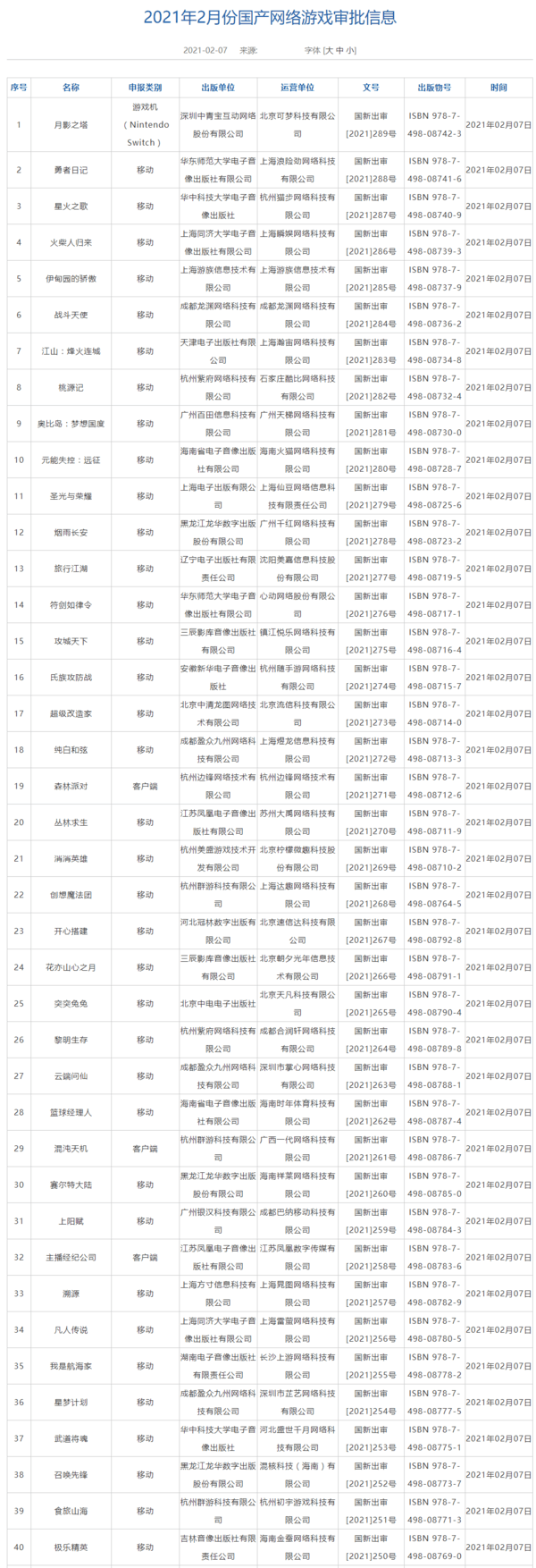 国行|2月国产网游版号公布 84款游戏过审，含NS《月影之塔》