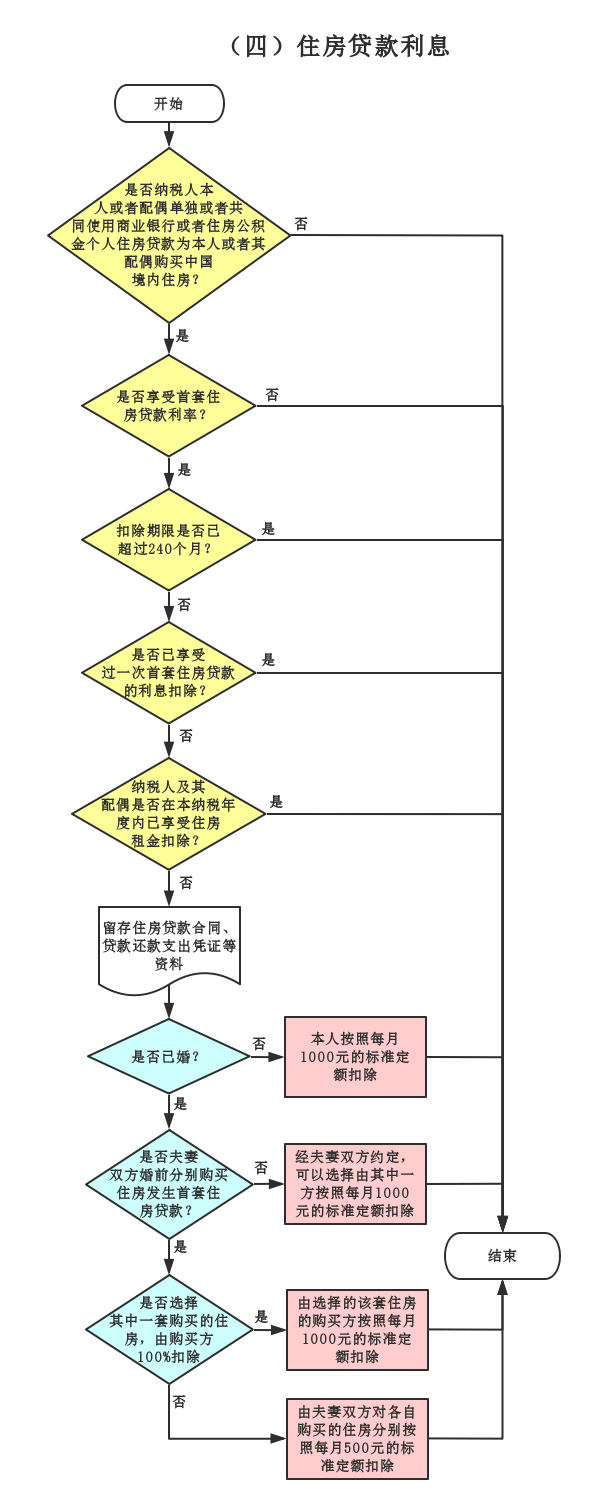 外籍人员社保_社保外籍人员怎么交_社保外籍